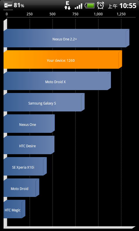 DesireHD port to Nexus One Rom 评测