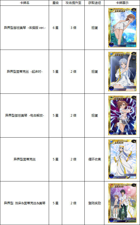 百万亚瑟王活动：魔法禁书目录之旅开启！特定卡牌3倍攻击！
