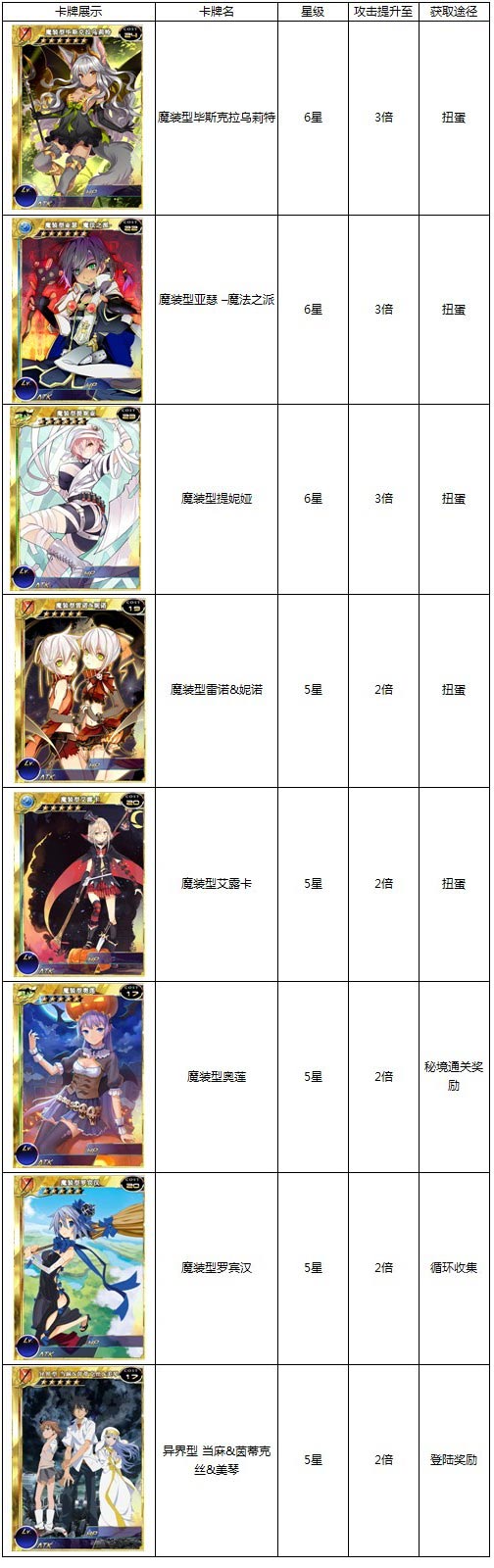 百万亚瑟王活动：万圣节狂欢！万圣节魔装卡牌3倍攻击！