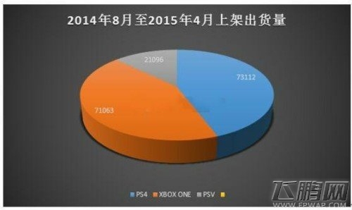 国行主机PS4与XBOXONE未来的路在何方 (1)