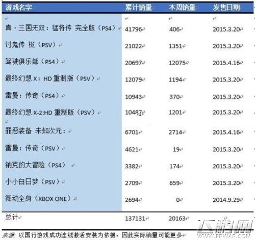 国行主机PS4与XBOXONE未来的路在何方 (5)