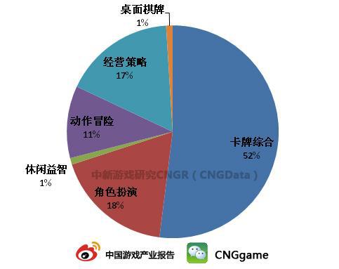 数据圆表