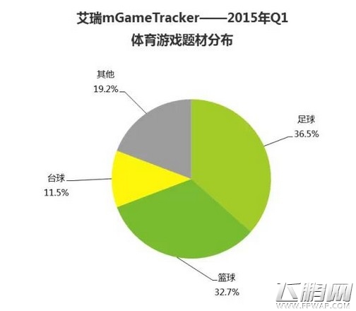 10年后五万亿的大市场 手游能分到多少份额 (2)