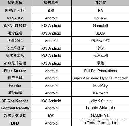 10年后五万亿的大市场 手游能分到多少份额 (5)