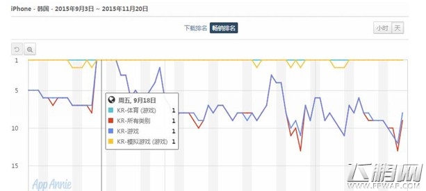 10年后五万亿的大市场 手游能分到多少份额 (10)