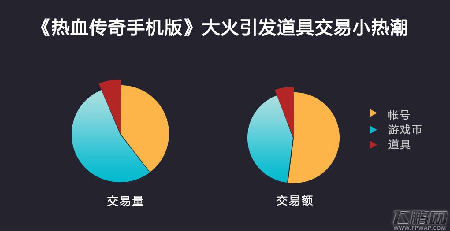 2015魔游游Q3手游交易季报 手游交易平台惊现页游牛单 (2)