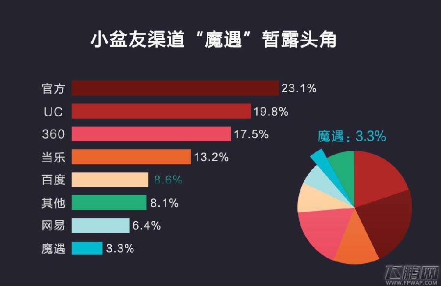 2015魔游游Q3手游交易季报 手游交易平台惊现页游牛单 (3)
