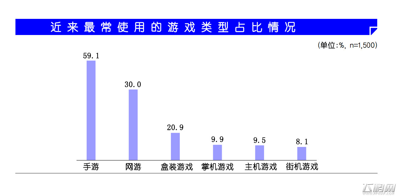 韩国游戏产业白皮书 全球主机占比仍最高 (1)