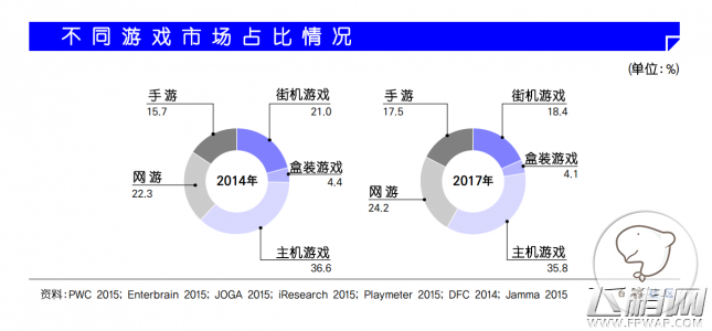 韩国游戏产业白皮书 全球主机占比仍最高 (2)