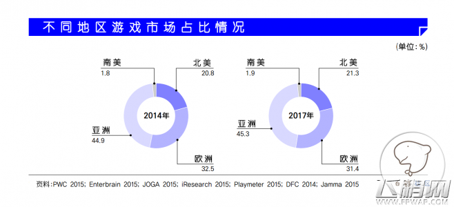 韩国游戏产业白皮书 全球主机占比仍最高 (3)
