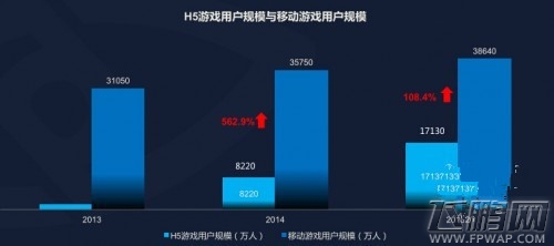DataEye:2015Q3 H5游戏数量达到2826款 (1)