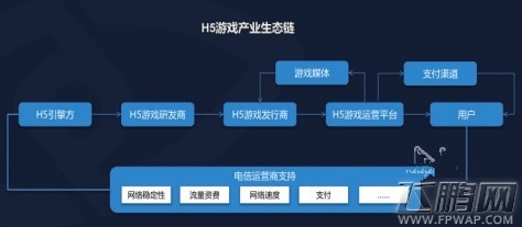 DataEye:2015Q3 H5游戏数量达到2826款 (4)