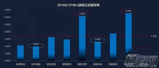 DataEye:2015Q3 H5游戏数量达到2826款 (8)