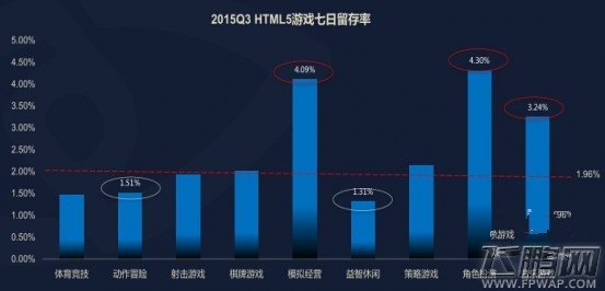 DataEye:2015Q3 H5游戏数量达到2826款 (9)