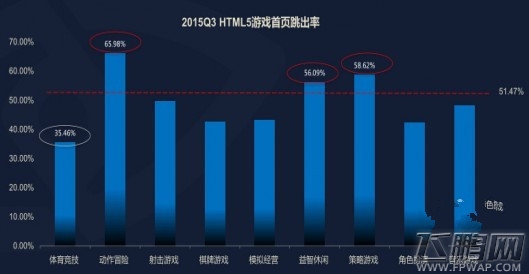 DataEye:2015Q3 H5游戏数量达到2826款 (10)