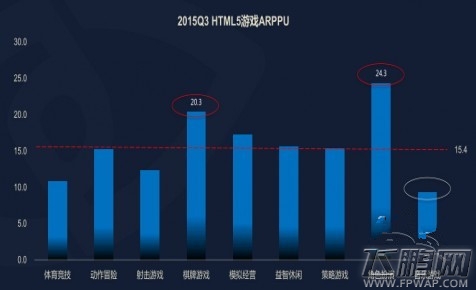 DataEye:2015Q3 H5游戏数量达到2826款 (13)