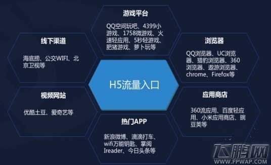 DataEye:2015Q3 H5游戏数量达到2826款 (14)