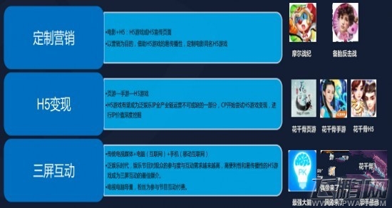 DataEye:2015Q3 H5游戏数量达到2826款 (16)