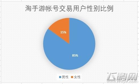 淘手游2015交易数据出炉 手游交易额上升60.2％ (6)