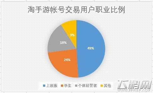 淘手游2015交易数据出炉 手游交易额上升60.2％ (7)