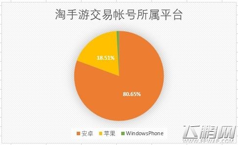 淘手游2015交易数据出炉 手游交易额上升60.2％ (8)