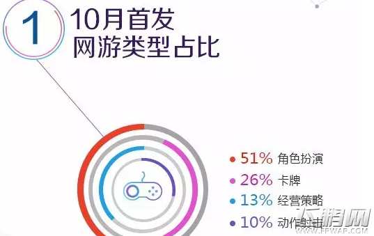 vivo游戏中心10月数据报告 厚积薄发冲击新境界 (2)