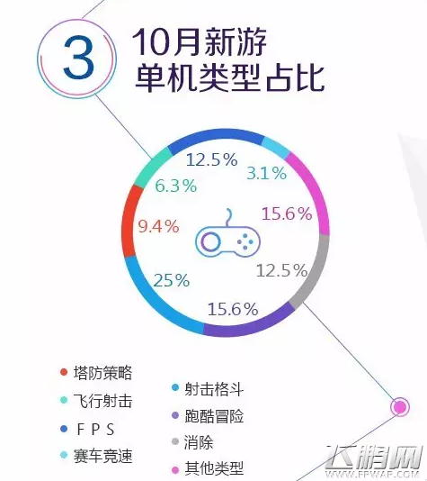 vivo游戏中心10月数据报告 厚积薄发冲击新境界 (4)