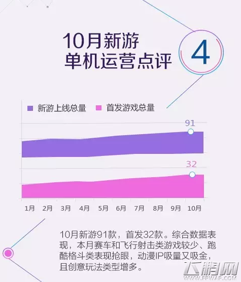 vivo游戏中心10月数据报告 厚积薄发冲击新境界 (5)