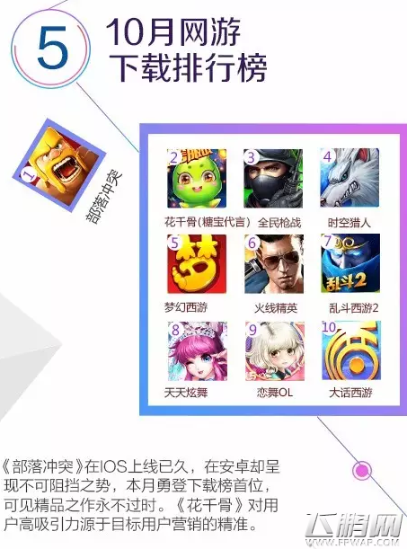 vivo游戏中心10月数据报告 厚积薄发冲击新境界 (6)