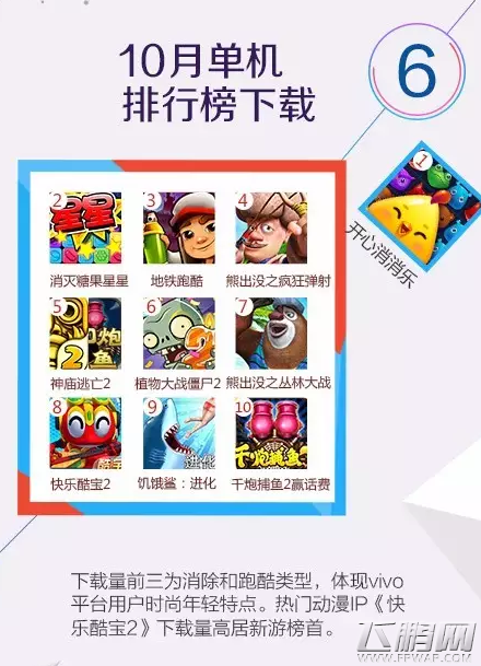 vivo游戏中心10月数据报告 厚积薄发冲击新境界 (7)