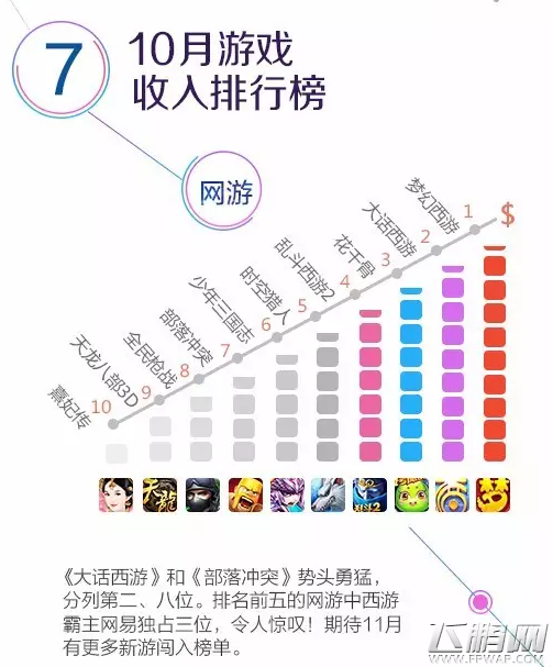 vivo游戏中心10月数据报告 厚积薄发冲击新境界 (8)