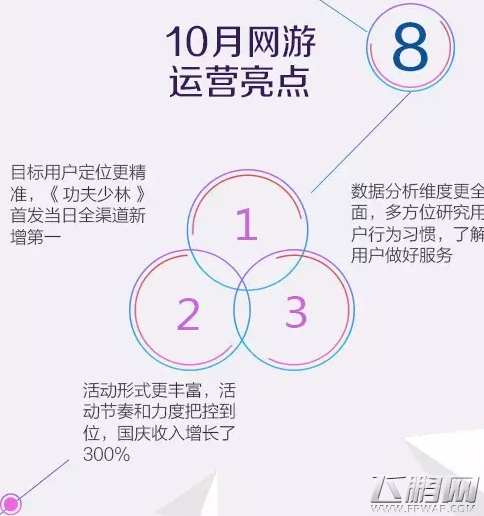 vivo游戏中心10月数据报告 厚积薄发冲击新境界 (9)