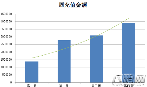 致命枪杀Kill Shot大数据曝光 单平台月流水破千万 (2)