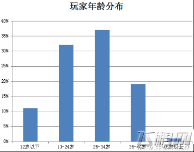 致命枪杀Kill Shot大数据曝光 单平台月流水破千万 (3)