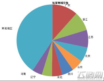 致命枪杀Kill Shot大数据曝光 单平台月流水破千万 (4)