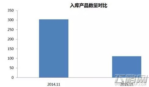 上道入库报告 新游数量明显下降精品数量增加39%ARPG占新游比例17% (1)