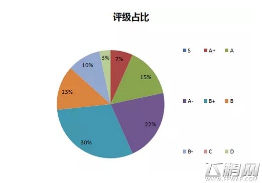 上道入库报告 新游数量明显下降精品数量增加39%ARPG占新游比例17% (2)