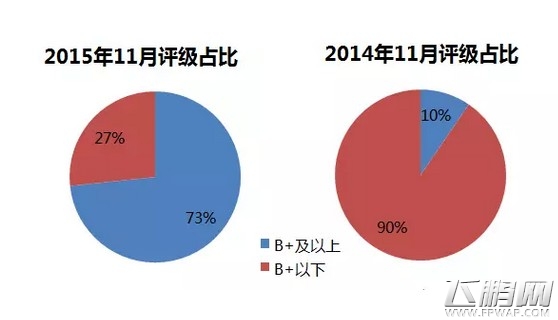 上道入库报告 新游数量明显下降精品数量增加39%ARPG占新游比例17% (3)