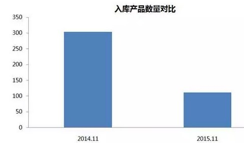 上道入库报告 新游数量明显下降精品数量增加39%ARPG占新游比例17%