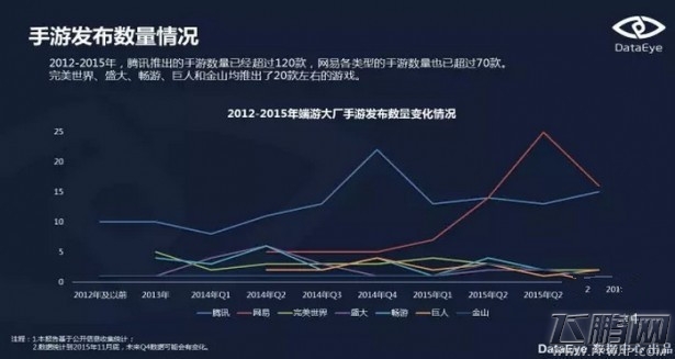 手游大战 深度解析腾讯和网易这几年的战略布局 (2)