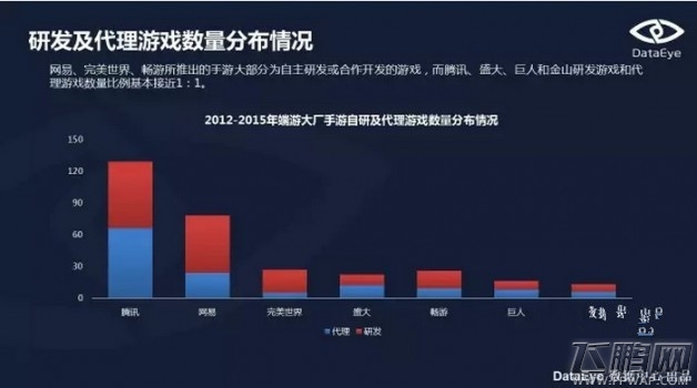 手游大战 深度解析腾讯和网易这几年的战略布局 (3)
