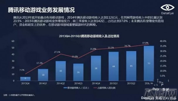 手游大战 深度解析腾讯和网易这几年的战略布局 (4)