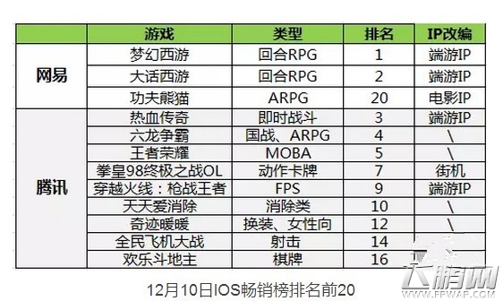 手游大战 深度解析腾讯和网易这几年的战略布局 (8)