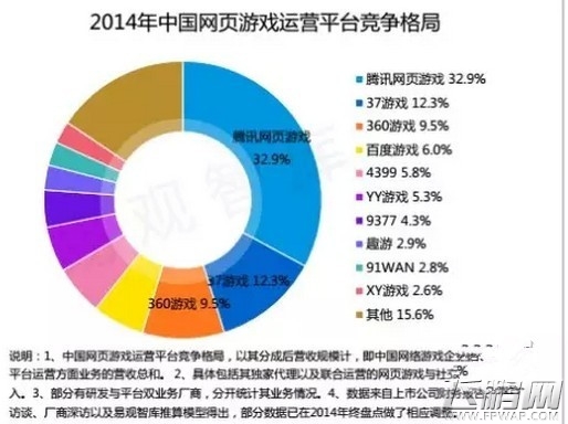 手游遇冷 但页游不会迎来中小团队回归潮 (2)