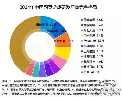 手游遇冷 但页游不会迎来中小团队回归潮 (3)