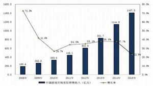 2015年中国游戏市场实际销售1407亿