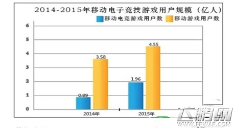 2亿玩家 移动电竞游戏销售收入59.7亿元 (2)