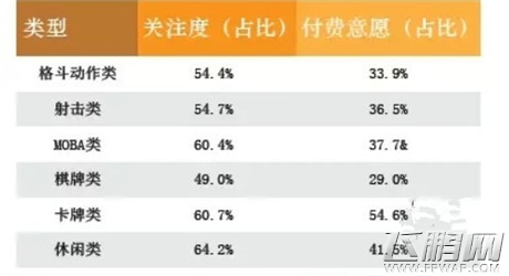 2亿玩家 移动电竞游戏销售收入59.7亿元 (3)