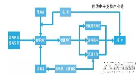 2亿玩家 移动电竞游戏销售收入59.7亿元 (4)
