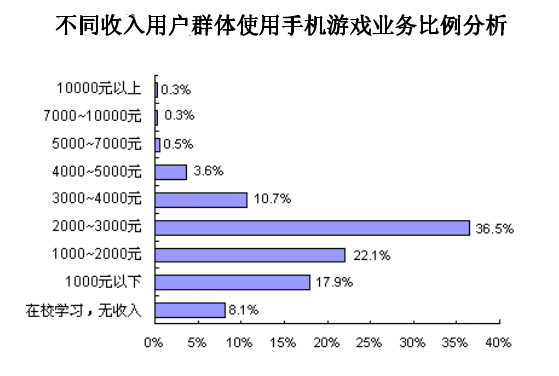 2016年手机厂商分发格局 小米华为引领手机厂商走向黄金时代 (4)